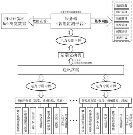 一种电力设备状态诊断装置的制作方法