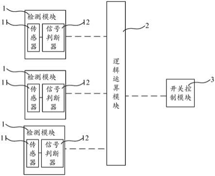 一种基于DCS的聚合釜阀门控制系统的制作方法