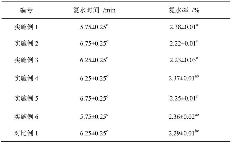 一种紫米方便米饭及其制备方法