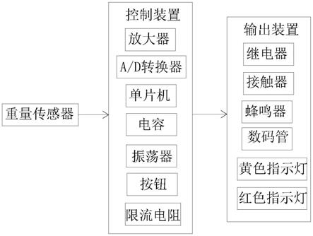 一种桥式双梁起重机的起重量限制器的制作方法