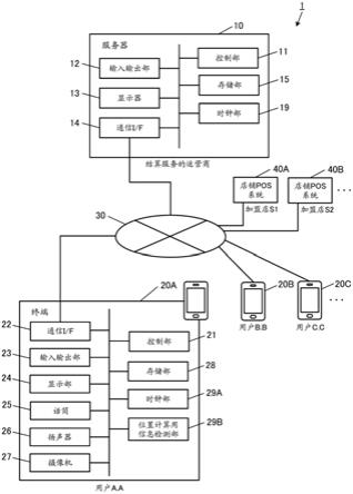 信息处理方法、程序、终端、服务器与流程