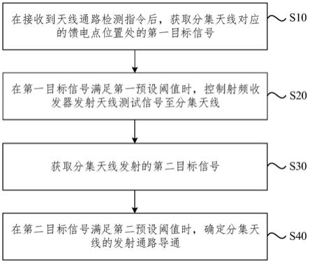 一种分集天线的检测方法、装置、电子设备和存储介质与流程