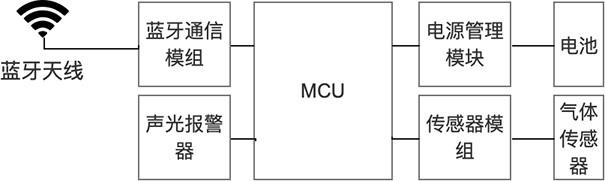 无线式气体监测装置及使用方法与流程