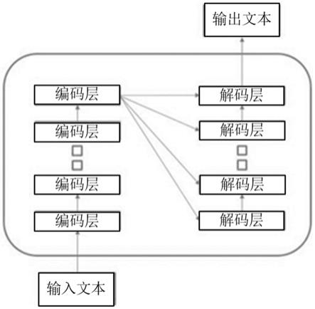 文本的生成方法和装置与流程