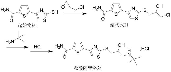 一种盐酸阿罗洛尔的制备方法与流程