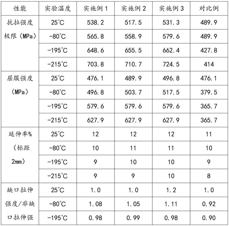 一种低温用铝合金