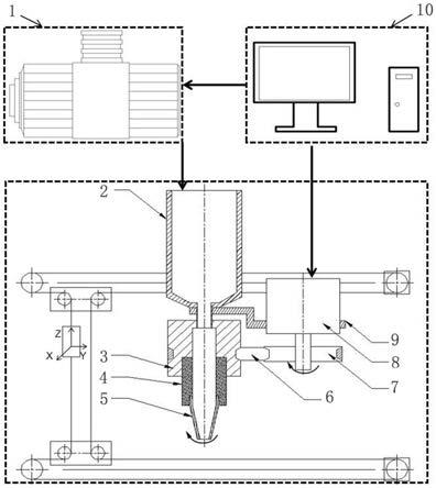 增强相排列可控的复合材料直写成型3D打印方法及装置