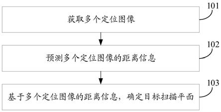 扫描平面确定方法、装置、设备及存储介质与流程