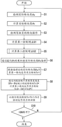 转向控制方法及转向控制装置与流程