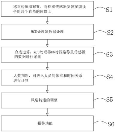 采用称重传感器检测朗读亭内人数量的方法与流程