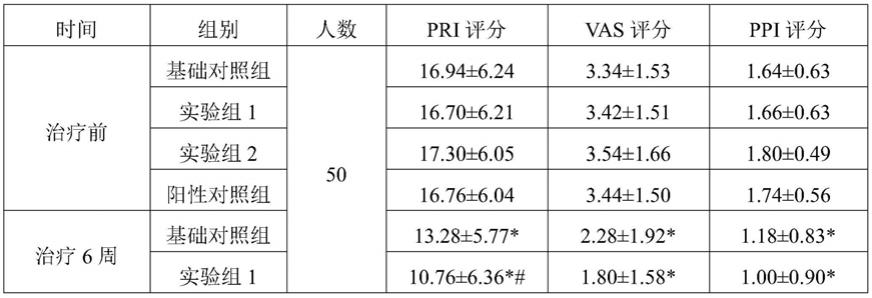 一种治疗颈椎病的外用中药组合物、其应用和所制成的药枕的制作方法