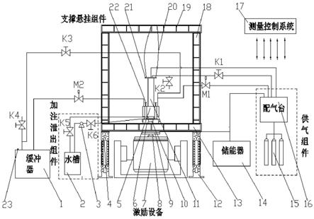 一种注气式蓄压器压力平衡试验装置及其试验方法与流程