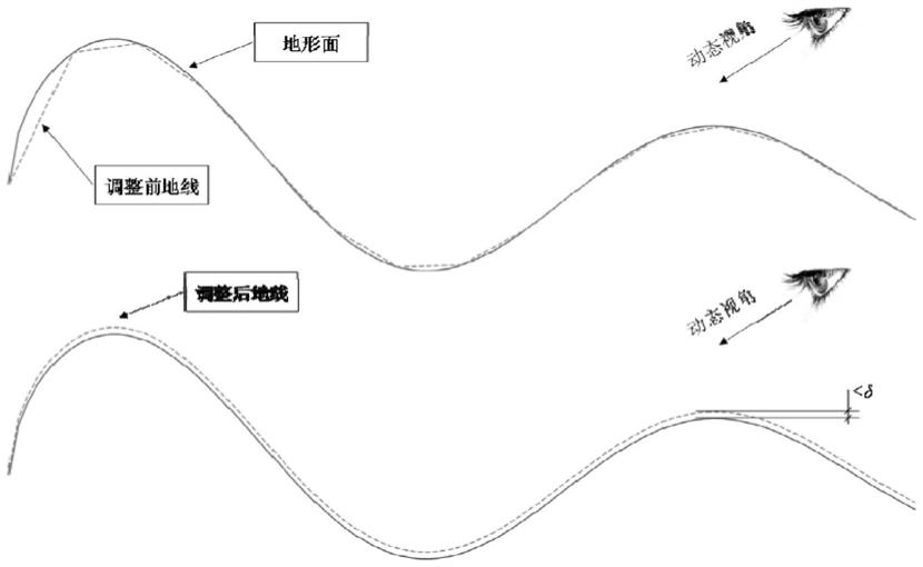 利用点偏移技术的陡边坡倾斜摄影模型地质界线优化方法