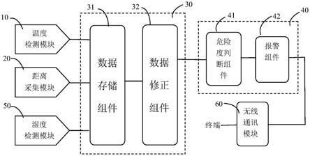 变电站刀闸触头远程测温系统的制作方法