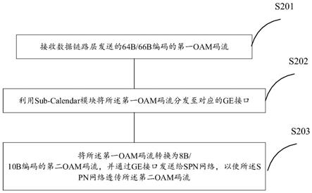 一种码流的透传方法和路由器与流程