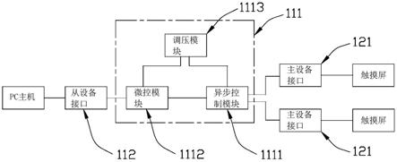 一种USB转接器的制作方法