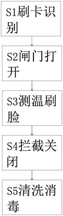 一种智能门禁系统的制作方法