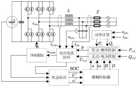 一种基于模糊理论的储能变流器虚拟同步自适应控制方法