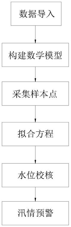 基于多候选虚拟标尺的人工智能水面检测系统的制作方法