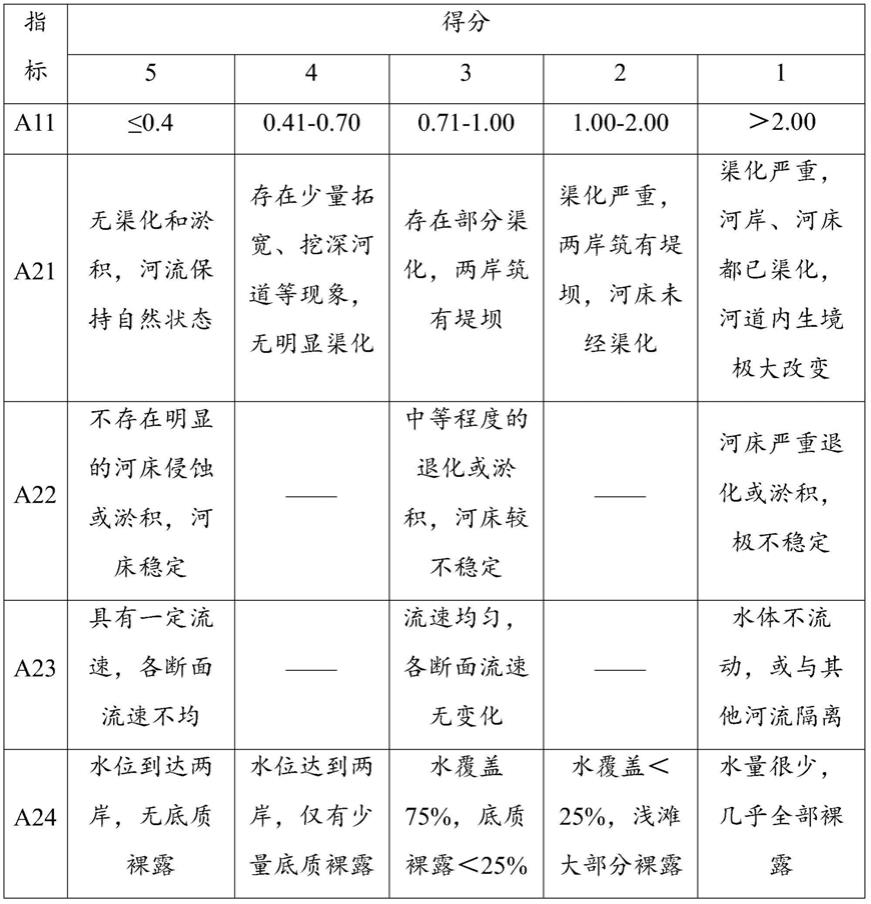 蓝绿融合的空间模型