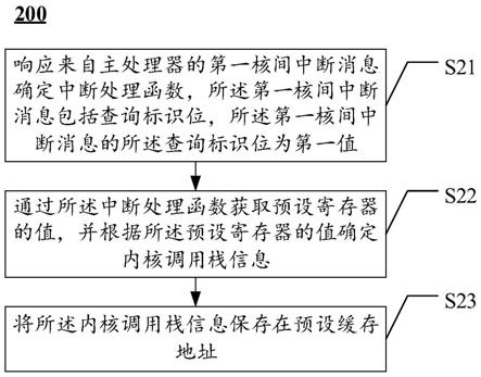 处理器内核调用栈信息查询方法及装置与流程