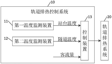 轨道排热控制系统的制作方法