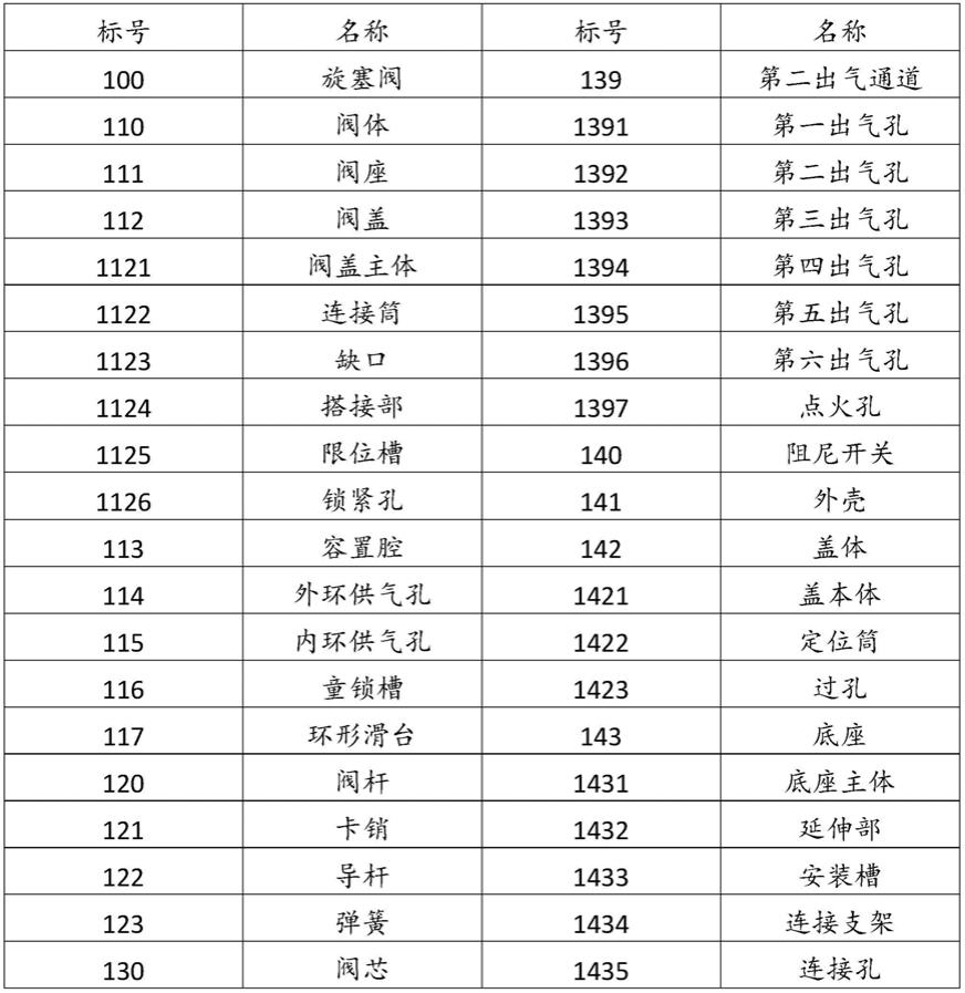 阀芯、旋塞阀和燃气具的制作方法