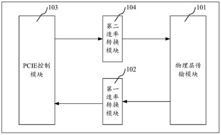 基于FPGA的PCIE控制器验证方法、装置及计算机设备与流程