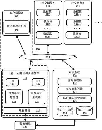 发展中的事件特定的临时知识图的制作方法