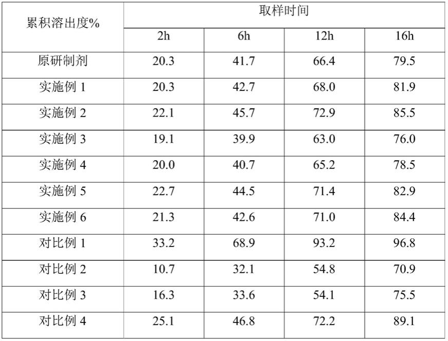 一种己酮可可碱缓释片及其制备方法与流程