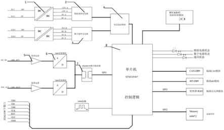 一种用于地铁机车牵引的控制器的制作方法