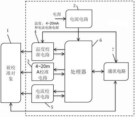 自动校准装置的制作方法