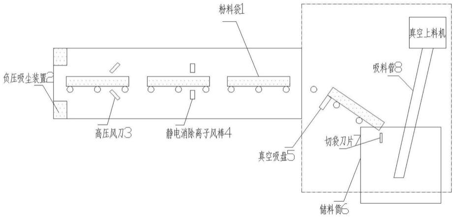 一种粉料防尘上料系统的制作方法