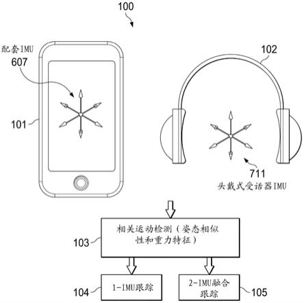 空间音频应用中的头部姿态跟踪的头部到头戴式受话器旋转变换估计的制作方法