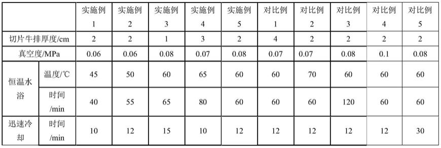 一种低温慢煮牛排的制作方法与流程