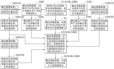 红光芯片承载结构及其制作方法与流程