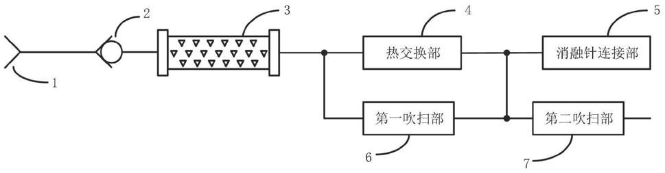 冷冻消融系统的制作方法