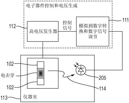 离子导向器的制作方法