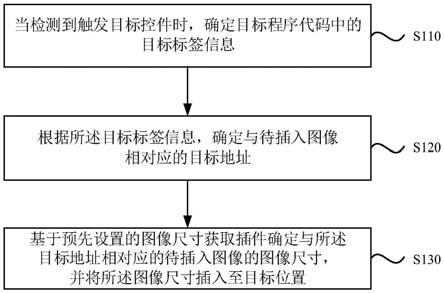 调用图像尺寸方法、装置、电子设备及存储介质与流程