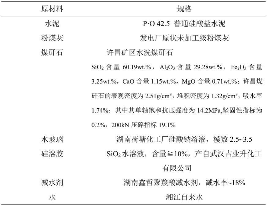 煤矸石混凝土抗腐蚀剂以及抗硫酸盐腐蚀的煤矸石混凝土