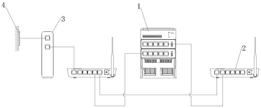一种基于单向传输的核心路由器与边缘路由器的连接架构与方法与流程