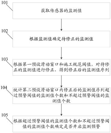 一种整体爬升钢平台施工安全监理辅助方法及系统与流程