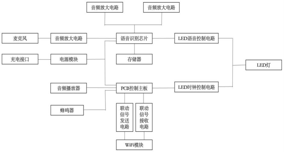 一种多功能照明装置的制作方法