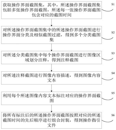 设备操作指引文件生成方法、装置、电子设备及存储介质与流程