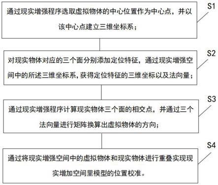 基于现实增强空间中多特征定位方法与流程