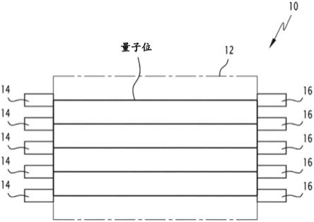 量子存储器和相关应用的制作方法