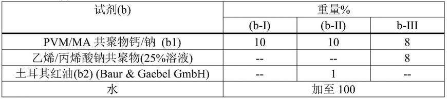 对角蛋白材料着色的方法，其包括使用有机硅化合物、着色化合物和成膜聚合物II与流程