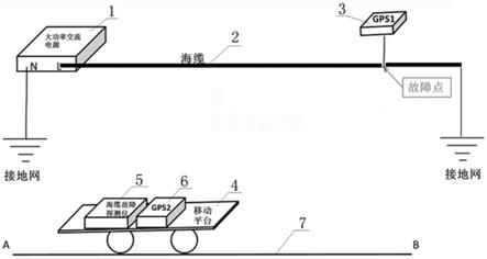 一种海缆故障探测仪实验室精度检测系统的制作方法