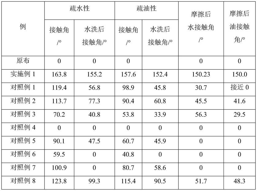 一种超双疏型材料及其制备方法与流程