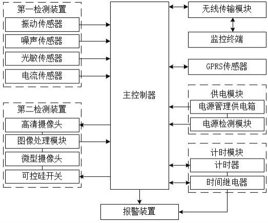 一种河道采砂船远程监控装置的制作方法